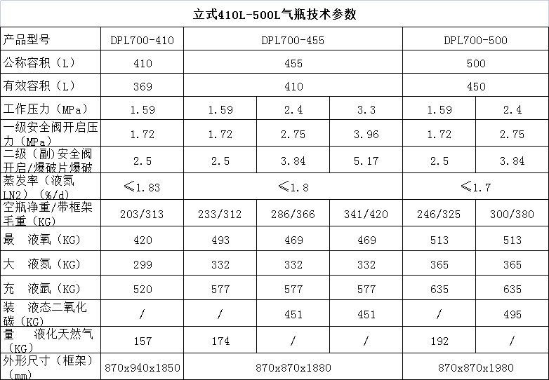 氣瓶技術(shù)參數(shù)-立式大瓶.jpg