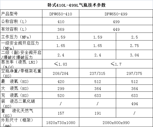 氣瓶技術(shù)參數(shù)-臥式.jpg